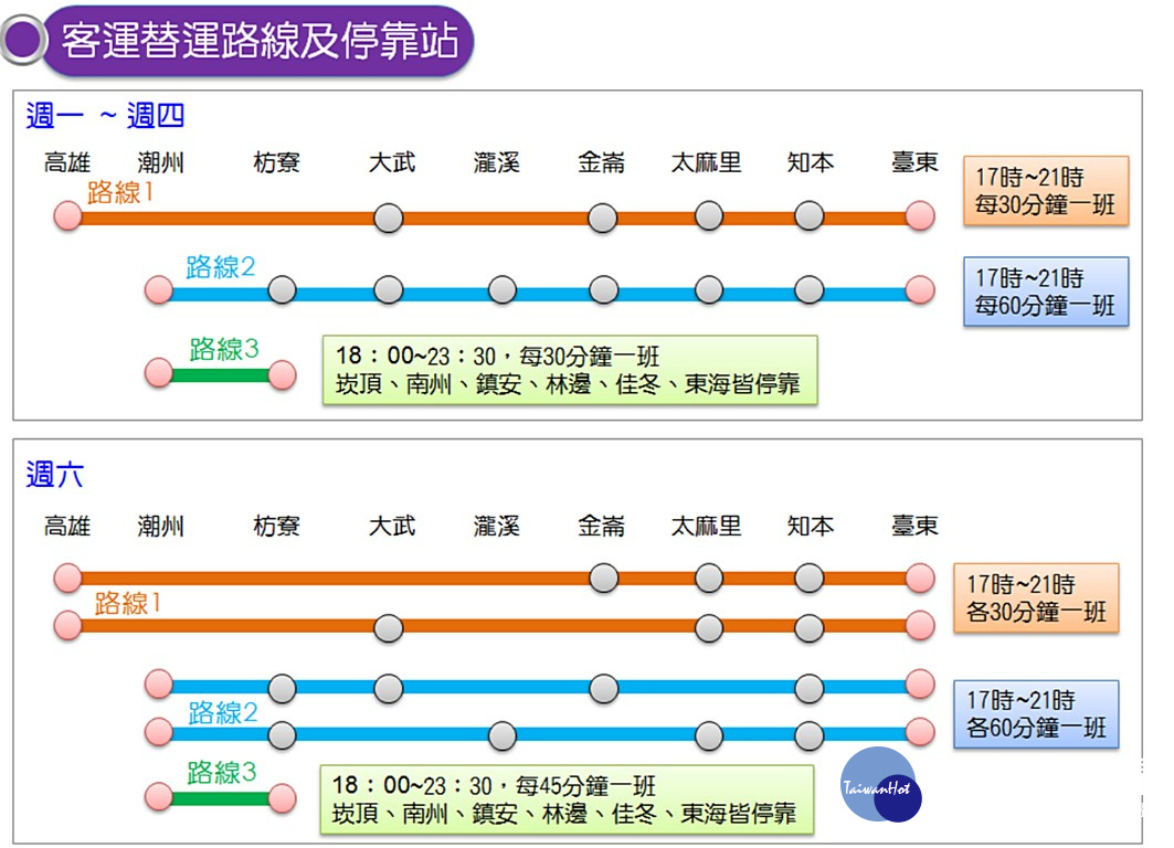 為加速迴鐵路電氣化工程進度,交通部鐵路改建工程局宣布自2017年9月6日起至2019年6月底止,將進行南迴鐵路台鐵列車夜間減班,並以公路客運替代運輸的措施。(圖/交通部鐵路改建工程局)