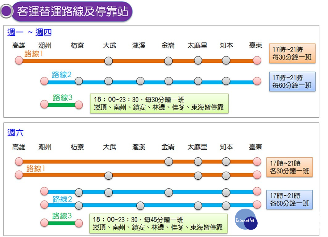 為加速迴鐵路電氣化工程進度，交通部鐵路改建工程局宣布自2017年9月6日起至2019年6月底止，將進行南迴鐵路台鐵列車夜間減班，並以公路客運替代運輸的措施。（圖／交通部鐵路改建工程局）