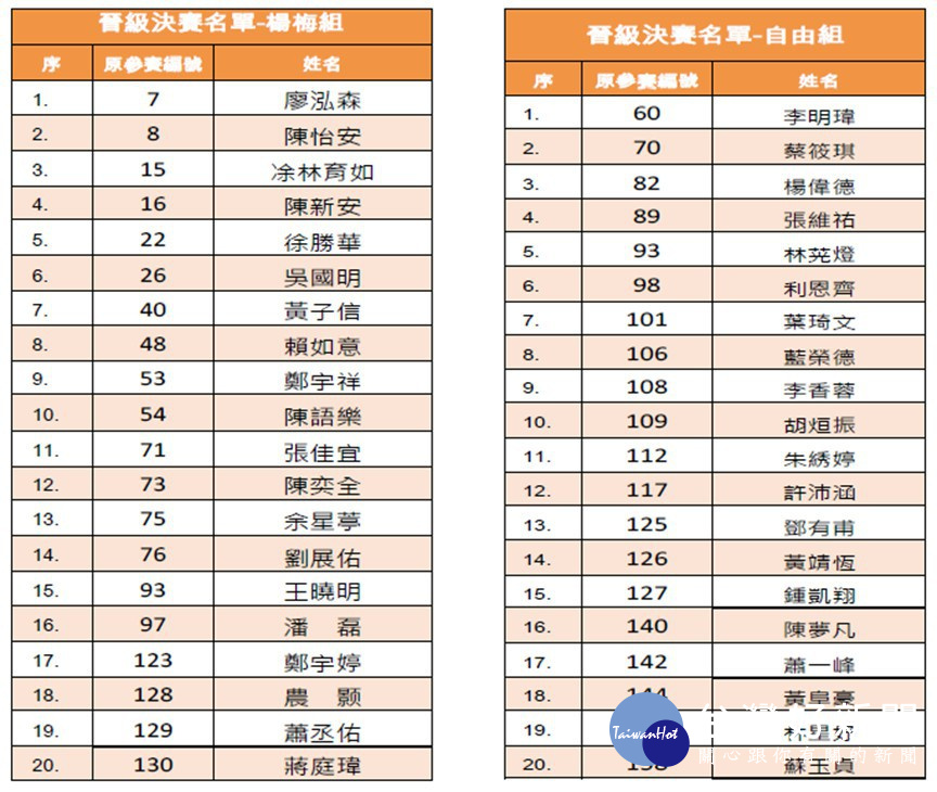 「楊梅好聲音流行音樂歌唱大賽-初賽活動」，在永平工商明德堂舉行。