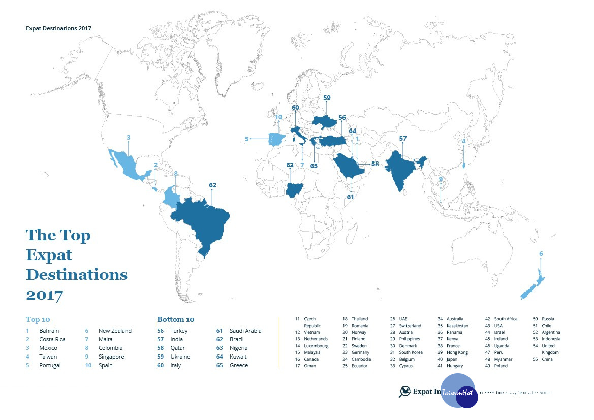全球最大旅外人士情報網站InterNations，發布2017世界最適合工作、生活的國家排行報告，台灣擊排名全球第4。（圖／Pixabay）