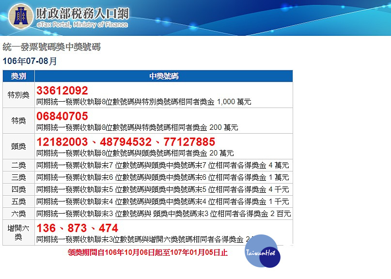 財政部25日下午開出106年7、8月期統一發票中獎號碼，千萬元特別獎號碼為33612092、200萬元特獎號碼06840705。（圖／財政部稅務入口網）