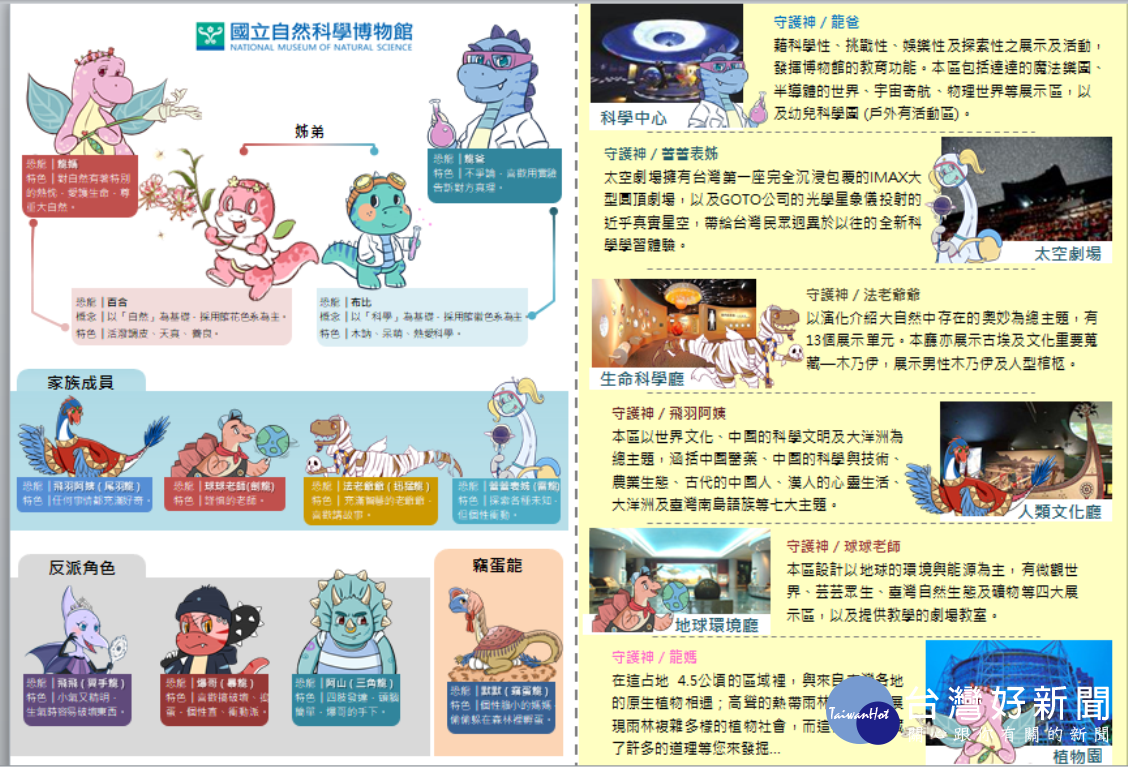 圖說:科博館新的恐龍吉祥物家族一共有12位,各有守護的任務(圖/記者賴淑禎攝)