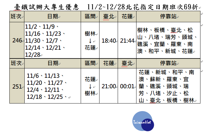 臺鐵試辦大專生優惠 11/2~12/28北花指定日期班次69折(圖/台鐵提供)