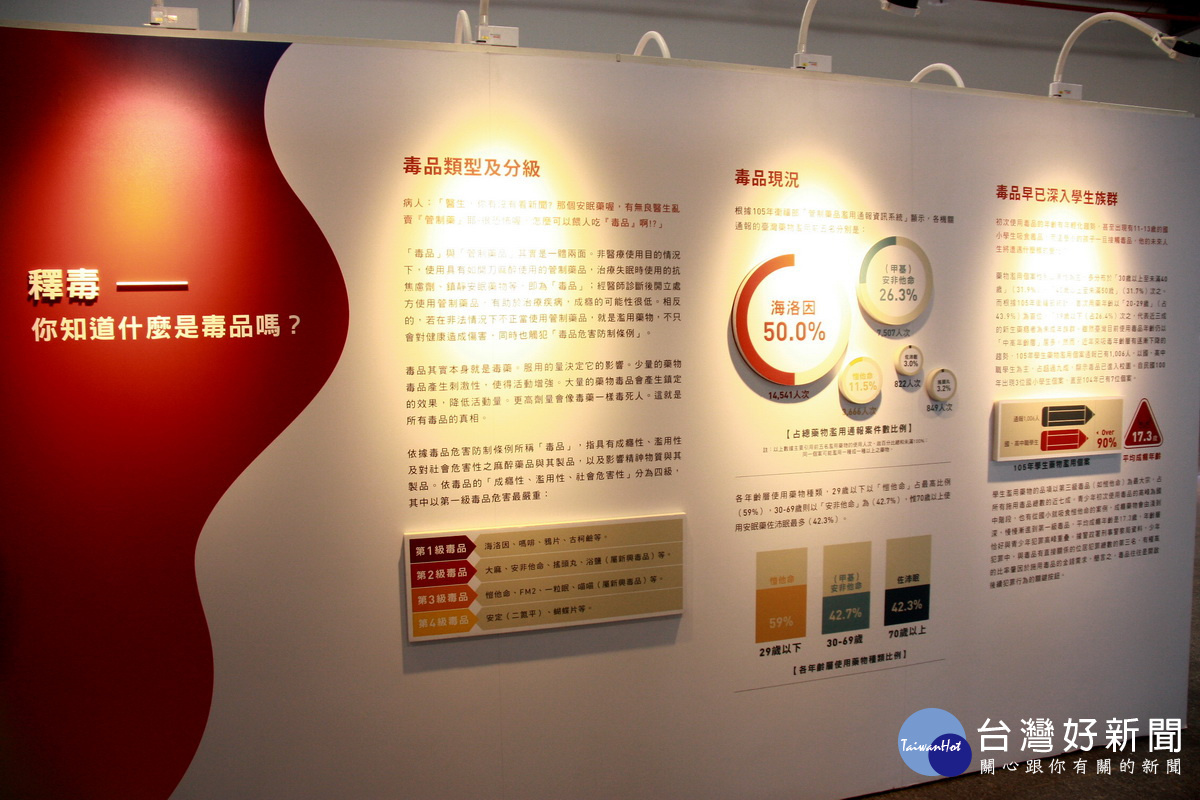 毒品的種類吸毒的後果等等都展給你看。(記者扶小萍攝)