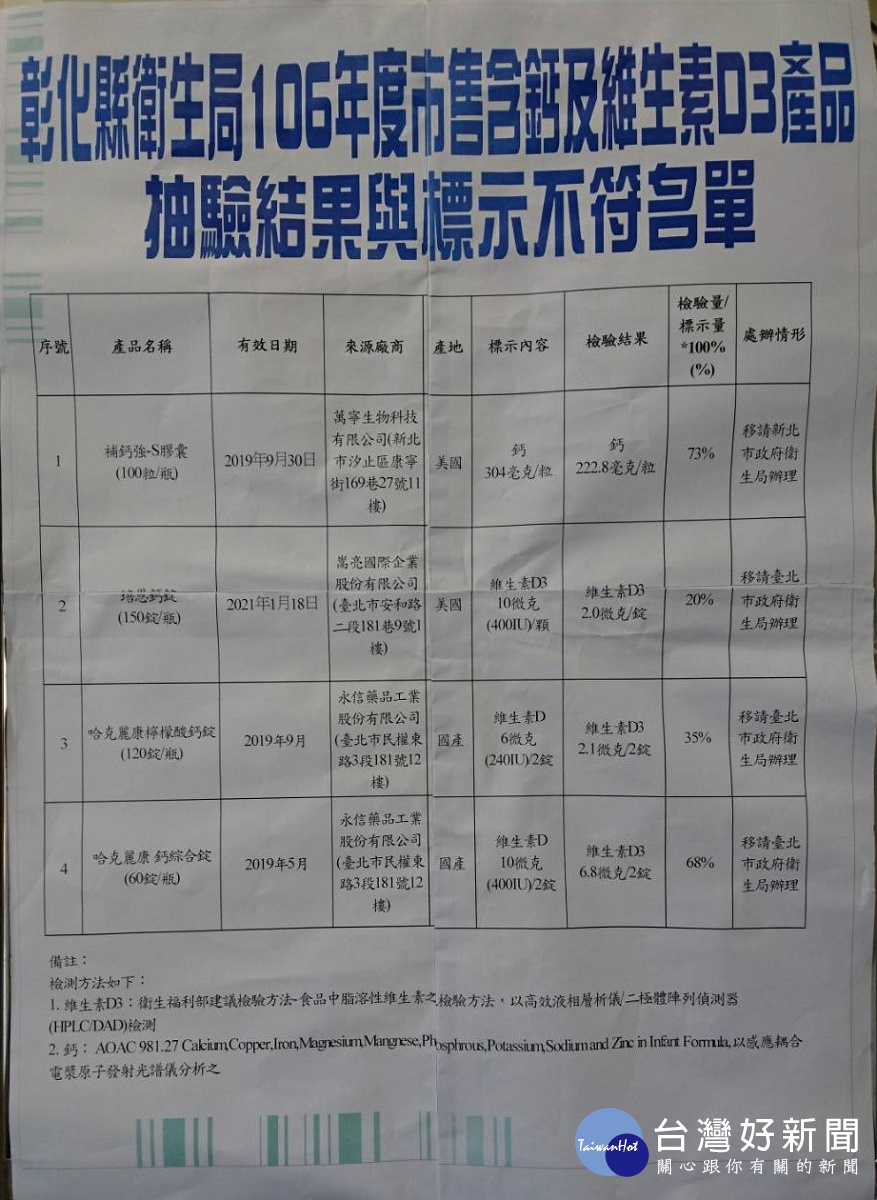 (圖/彰化縣衛生局提供)