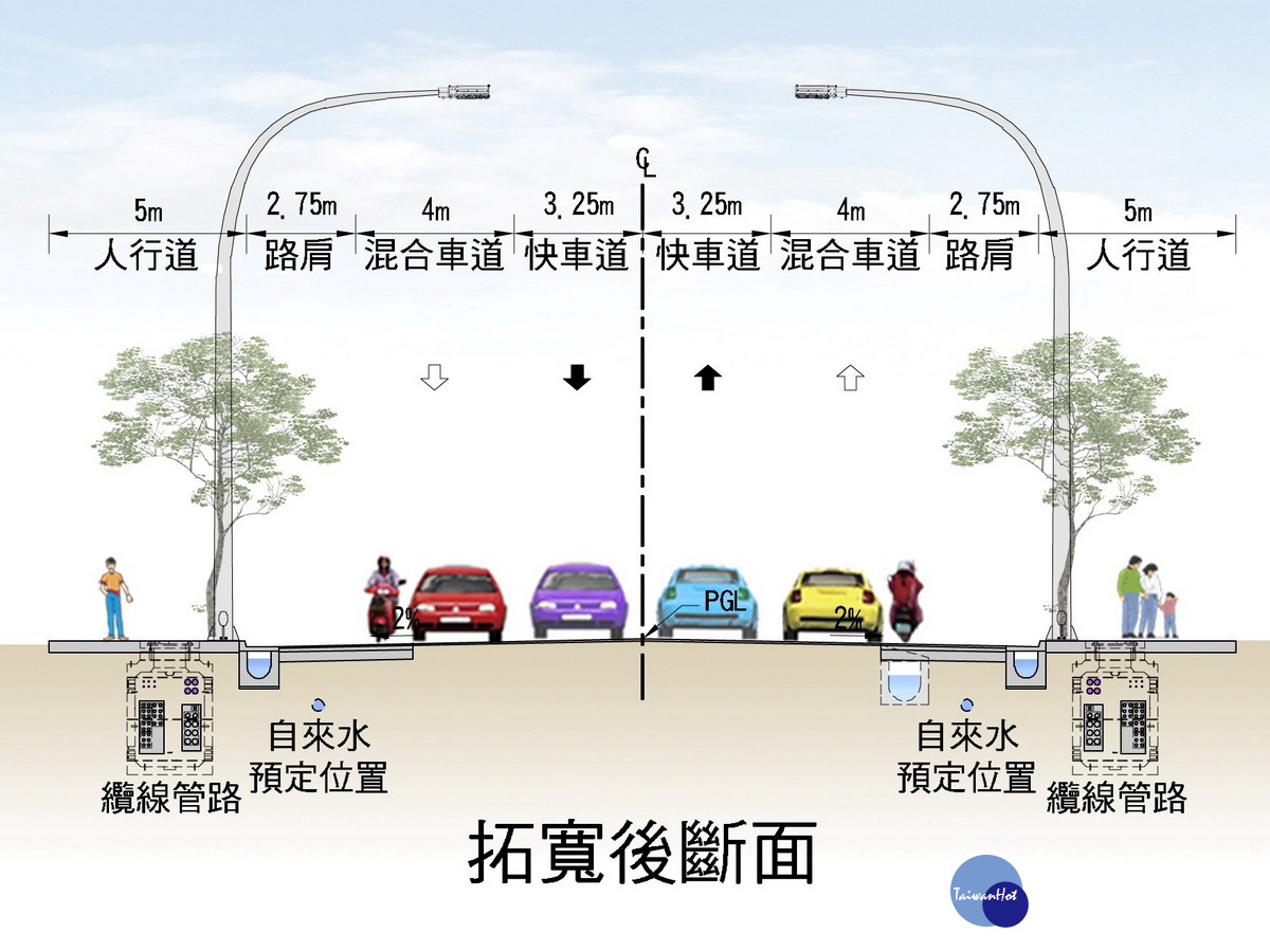 中壢中山東路道路拓寬電桿拔除工程拓寬後斷面圖。