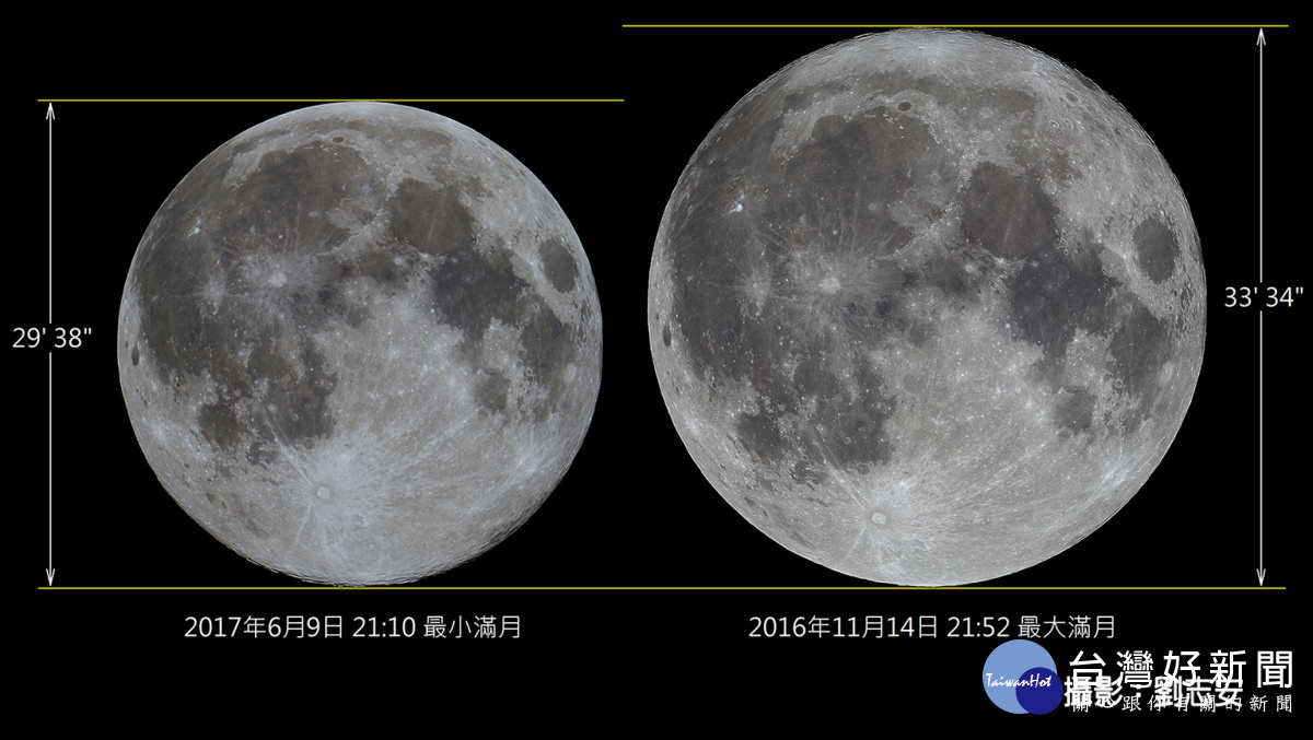 台北市立天文科學教育館表示，今（2017）年最大的滿月會出現在12月3日（週日）。（圖／台北市立天文科學教育館）