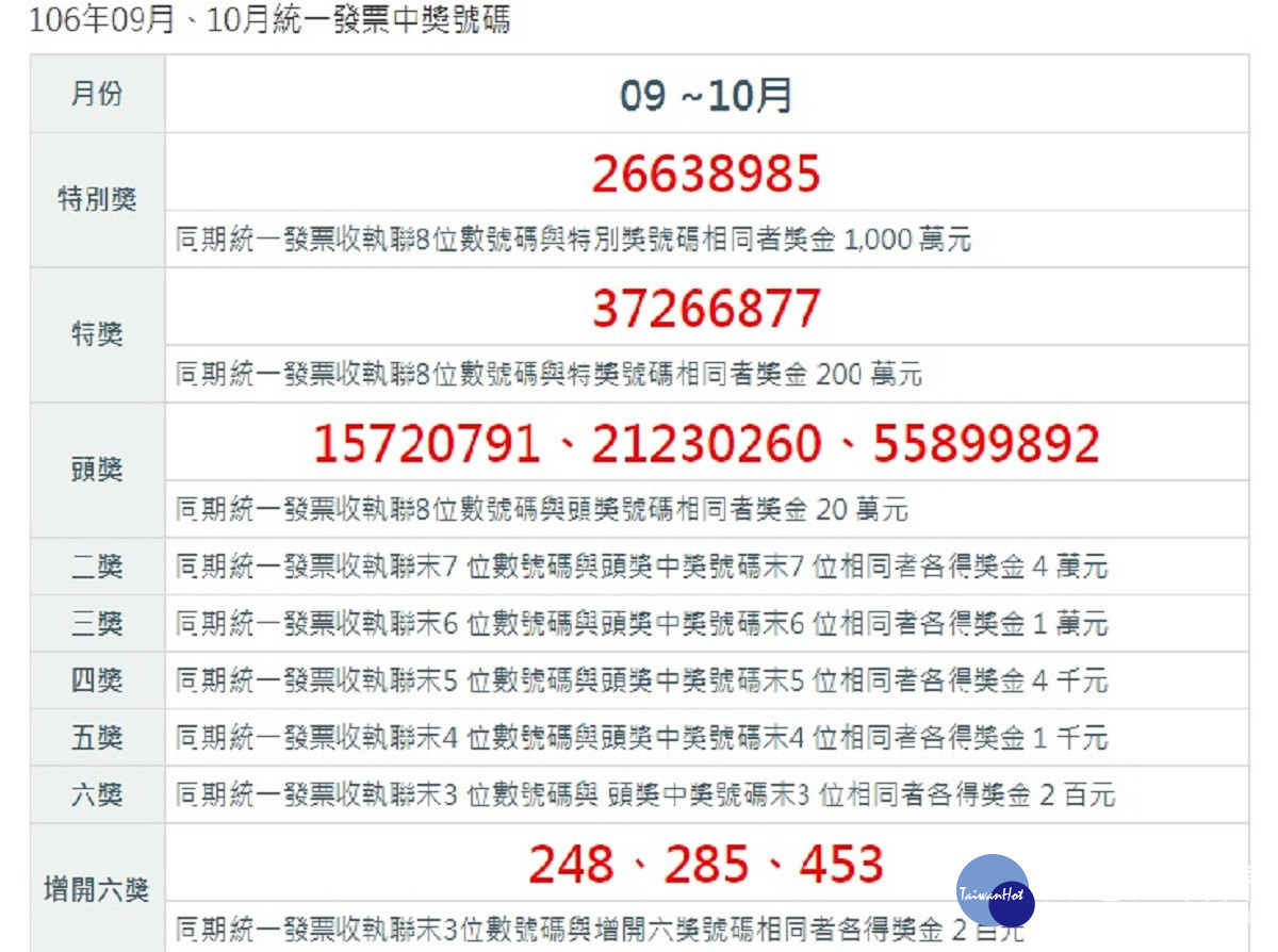 106年9、10月期統一發票對獎號碼（圖／翻攝財政部網站）