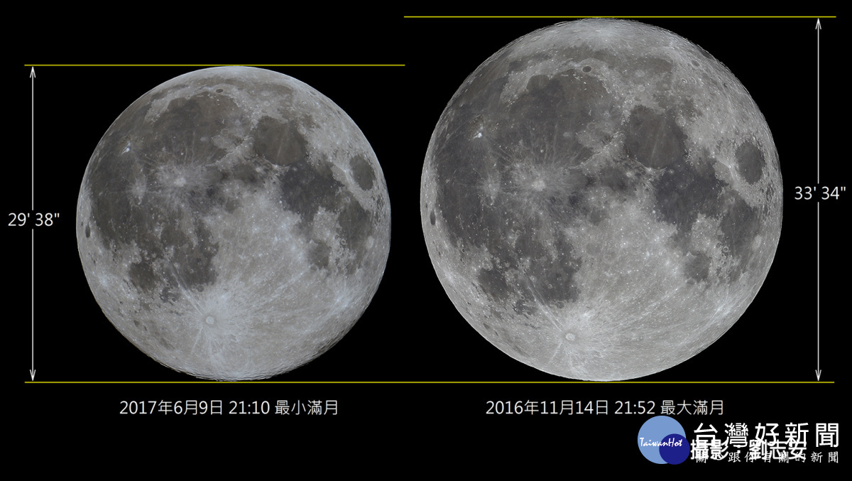 滿月大小比一比（圖／臺北市立天文科學教育館）