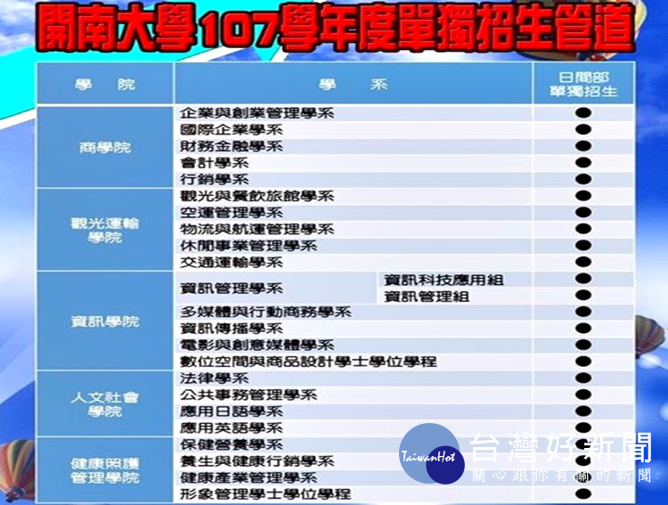 開南大學單獨招生的系所表列