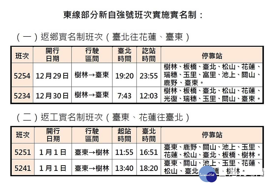 台鐵將在12月29日、30日及1月1日東線4班實名制自強號專車，將於12月21日6時起開放身份證U、V及106年8月1日以前設籍花東縣民網路訂票。（圖／台鐵）