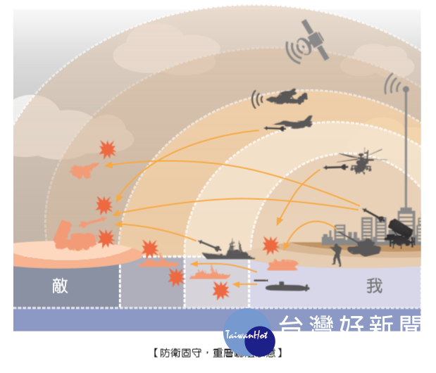 防衛固守，重層嚇阻示意（圖／國防報告書）