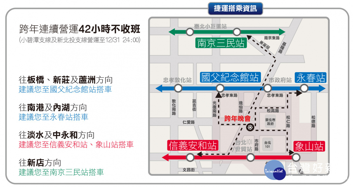台北捷運表示,散場時建議民眾避開市政府站、台北101/世貿站人潮,採取「捷運3線離場」。