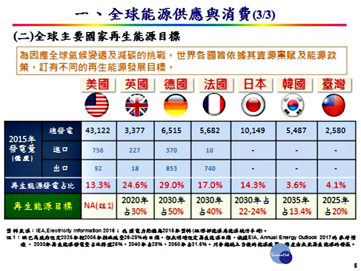 全球國家共同的國安議題 杜紫軍「漫談能源安全」