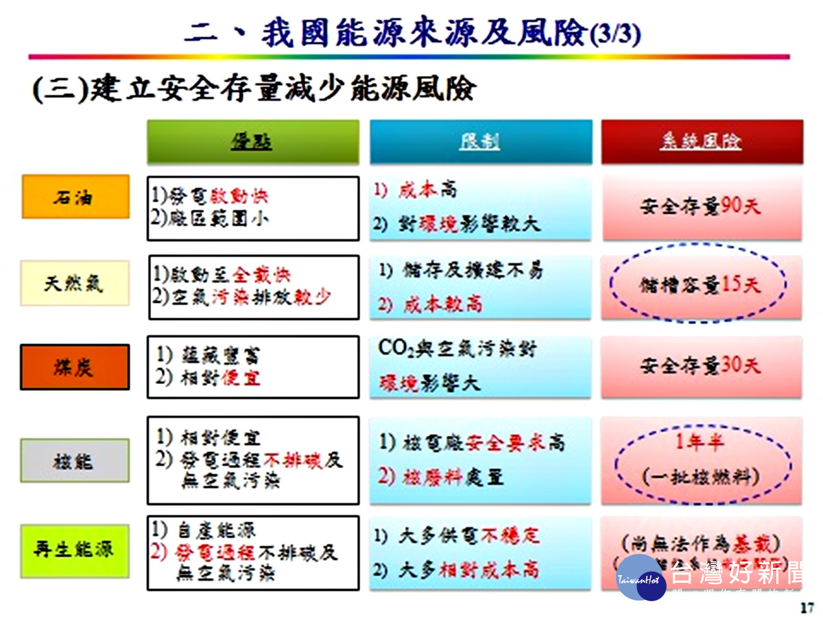 全球國家共同的國安議題 杜紫軍「漫談能源安全」