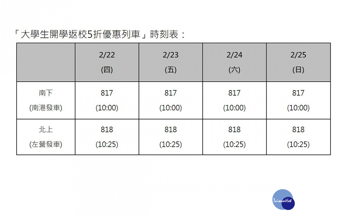 台灣高鐵表示2月22日(四)至2月25日(日)期間,除原適用5折、7折或85折之大學生優惠車次外,每日特別再加碼提供南下、北上各一班,共8班次「大學生開學返校5折優惠列車」,自1月26日(五)凌晨0時起開放購票。(圖/台灣高鐵)