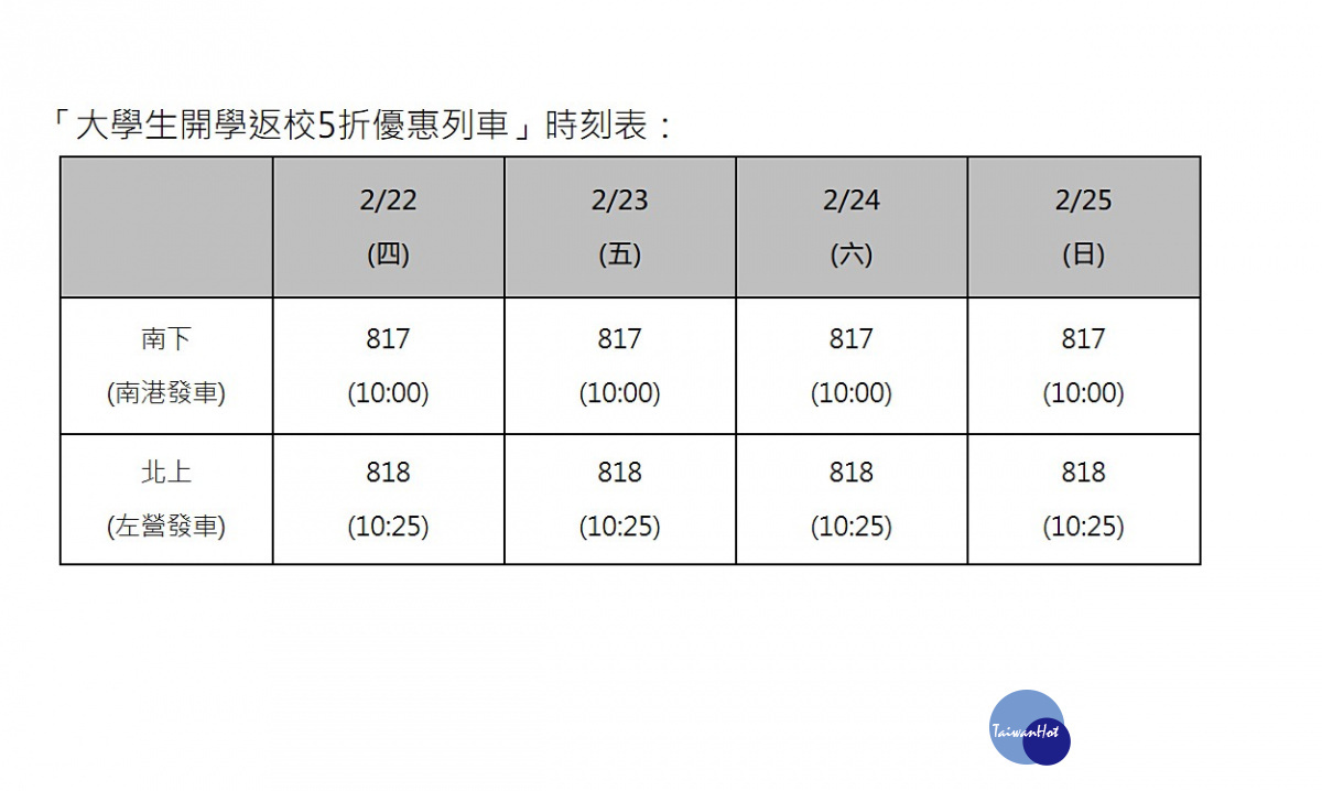 台灣高鐵表示2月22日（四）至2月25日（日）期間，除原適用5折、7折或85折之大學生優惠車次外，每日特別再加碼提供南下、北上各一班，共8班次「大學生開學返校5折優惠列車」，自1月26日（五）凌晨0時起開放購票。（圖／台灣高鐵）