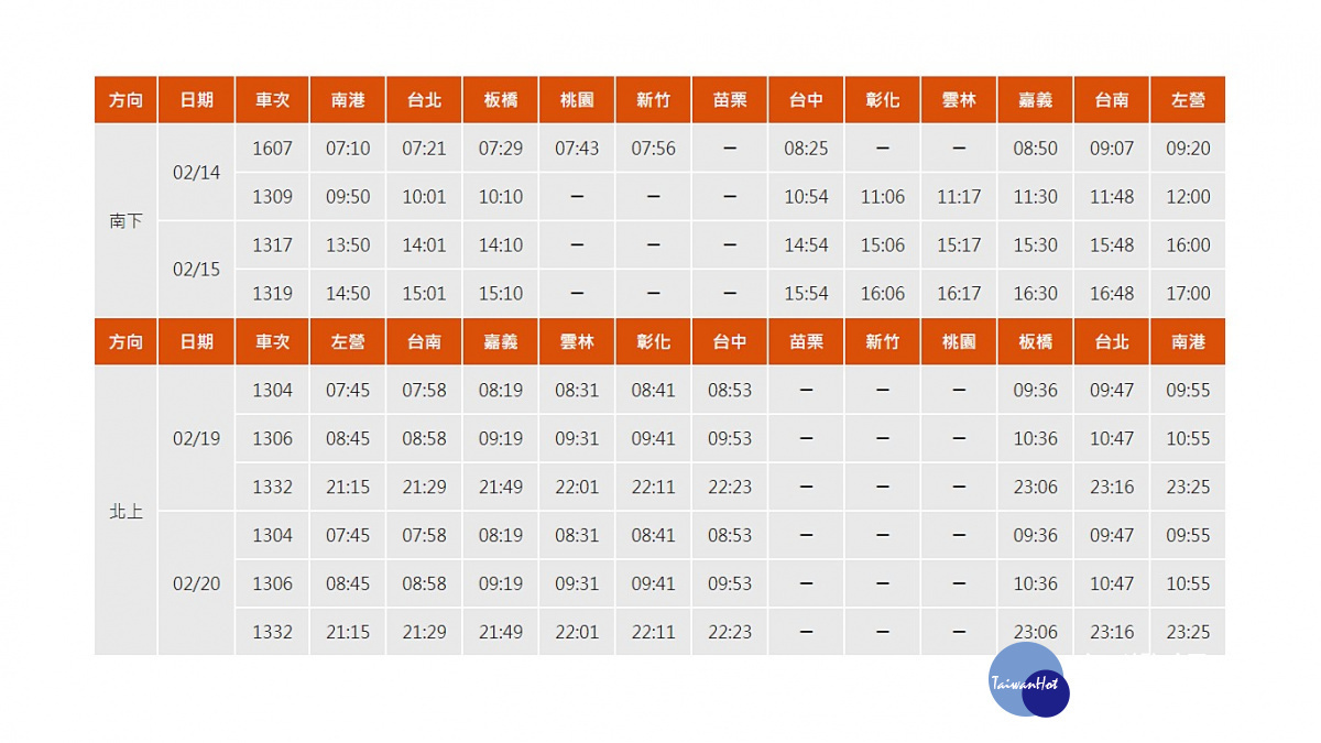 因應春節疏運,高鐵決定再加開10班次列車疏運旅客,2月3日(週六)凌晨0時起開放購票。(圖/台灣高鐵)