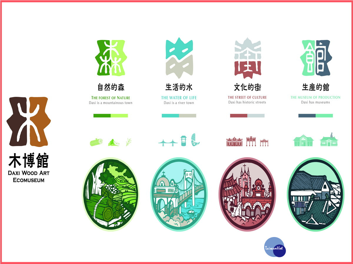 大溪木藝生態博物館品牌建置計畫,是將大溪主要設定為「自然的森」、「生活的水」、「文化的街」、「產業的館」。