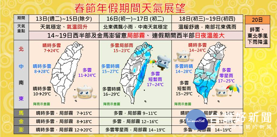 今年春節連假全台天氣大致穩定,雖然沒有受很強的冷空氣影響,不過日夜溫差大,提醒返鄉、外出的民眾適時增減衣物(圖/中央氣象局)