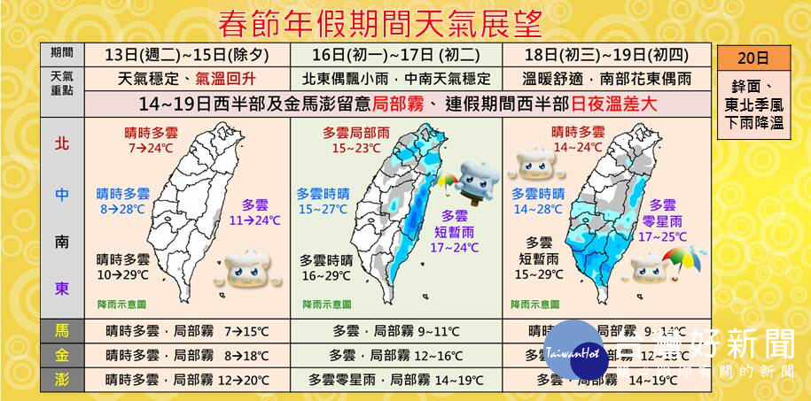 今年春節連假全台天氣大致穩定，雖然沒有受很強的冷空氣影響，不過日夜溫差大，提醒返鄉、外出的民眾適時增減衣物（圖／中央氣象局）