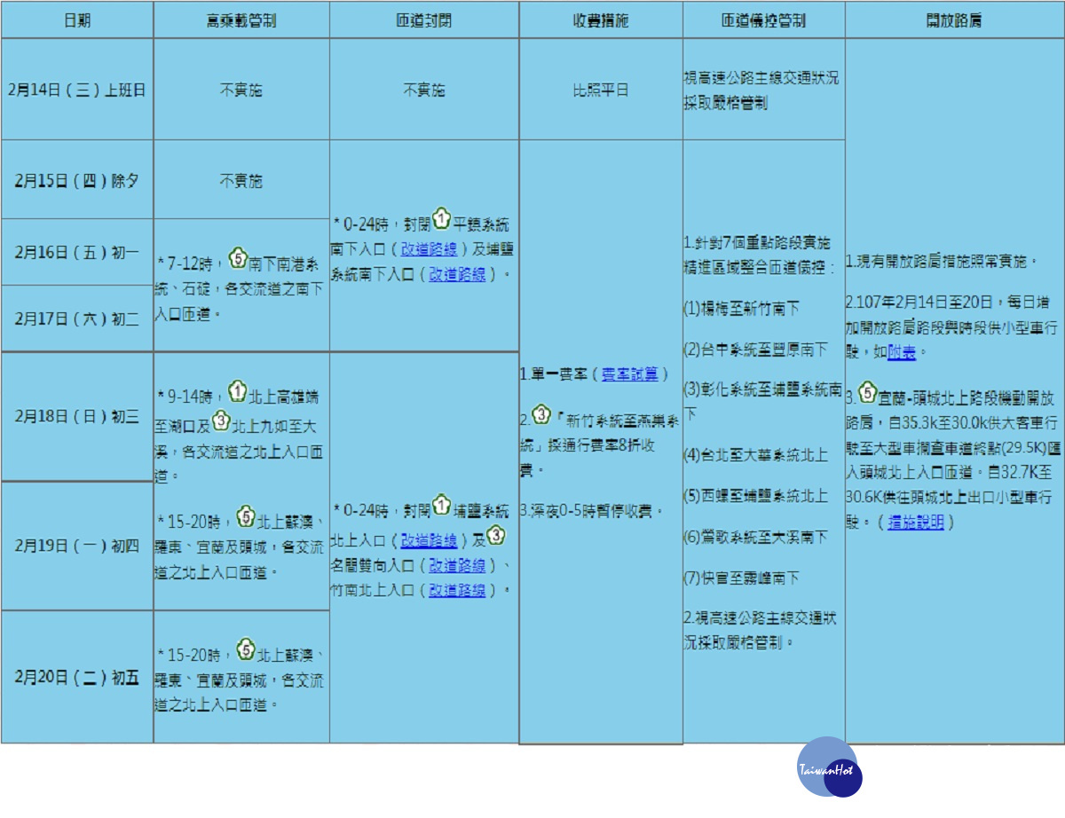 春節國道疏運措施（圖／高公局提供）