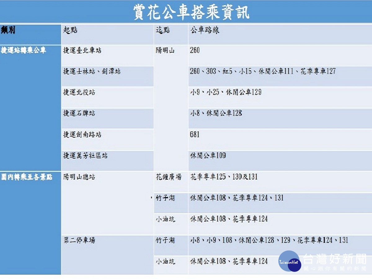 賞花公車搭乘資訊（圖／台北市交通局提供）