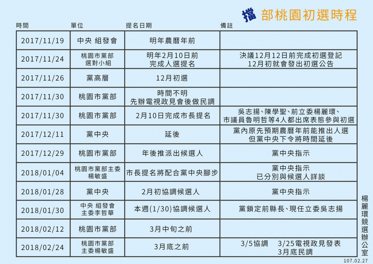 楊麗環競選辦公室所發出的桃園初選時程表。