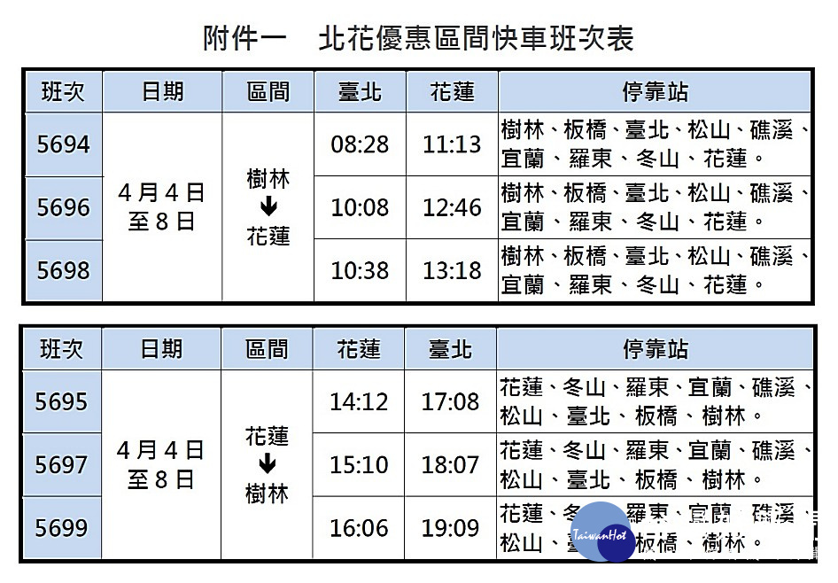 台鐵清明節連假疏運,安排東部地區4月4日至8日加開樹林-花蓮對號區間快車30班,並提供北宜100元、北花200元優惠票價。(圖/台鐵)