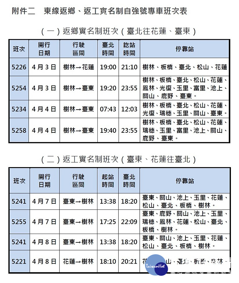 台鐵清明節連假疏運,安排4月3日、4日及7、8日東線計加開8班返鄉、返工實名制自強號專車,於3月28日6時起開放身份證U、V及設籍花東縣民(2018年3月1日以前設籍)網路訂票。(圖/台鐵)