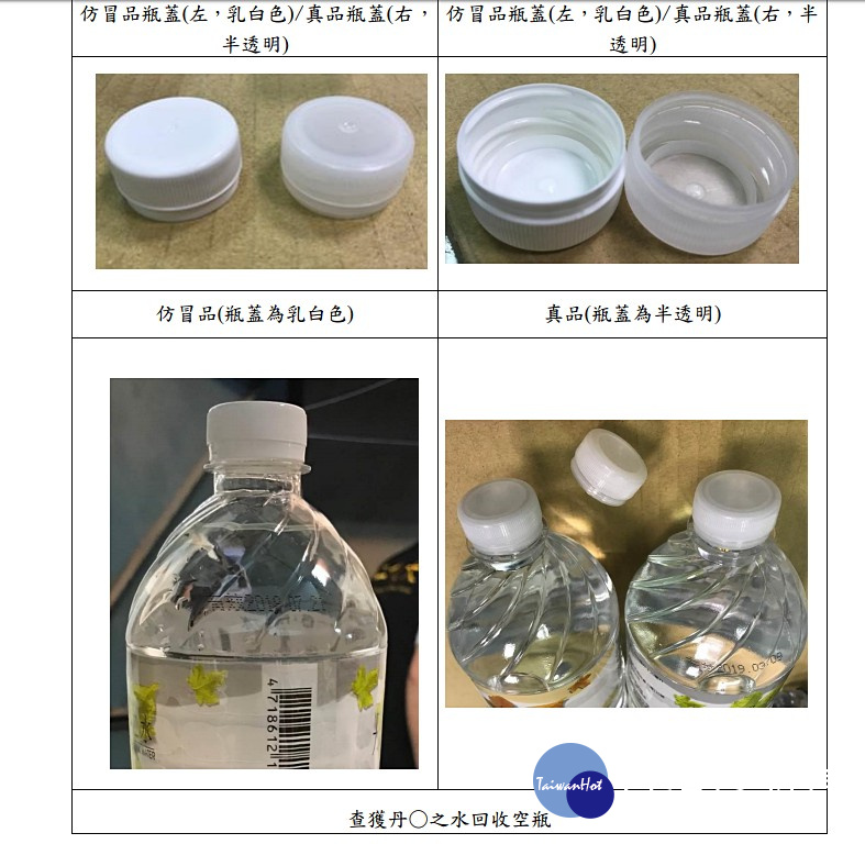 食藥署指出,李姓民眾自行回收空瓶充填之包裝水均為每瓶1400ml裝,其瓶蓋顏色為乳白色;而「丹楓之水」原瓶蓋顏色較淺呈半透明,可藉此區別辨識仿冒品及真品。(圖/衛福部食藥署)