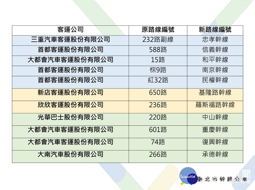 台北市交通局公共運輸處表示,北市第2階段11條幹線公車將從4月2日起正式上路,現有11條路線將更名。(圖/台北市公共運輸處)