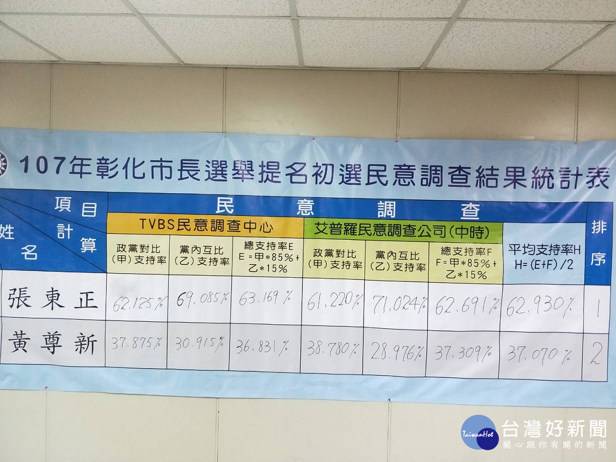 圖/國民黨彰化市黨部提供