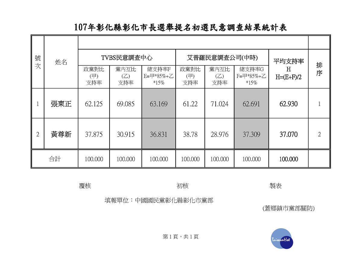 圖／國民黨彰化市黨部提供