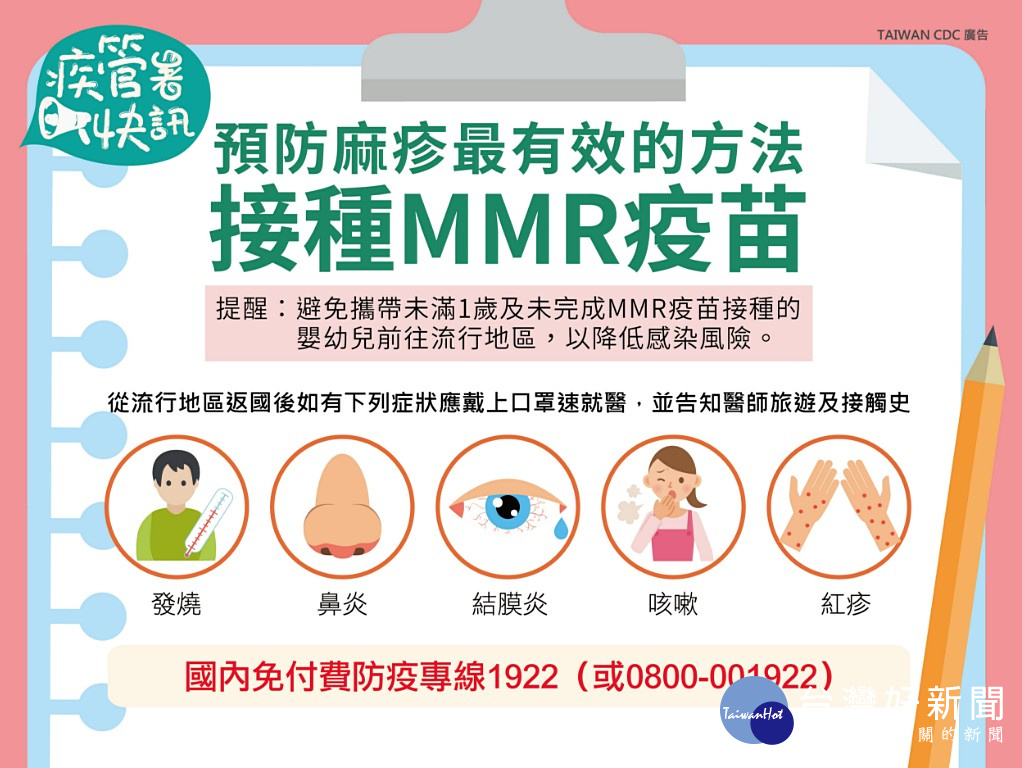 國內新增2例麻疹、1例德國麻疹　3/7上午在樹林監理站須當心 台灣好新聞 第1張