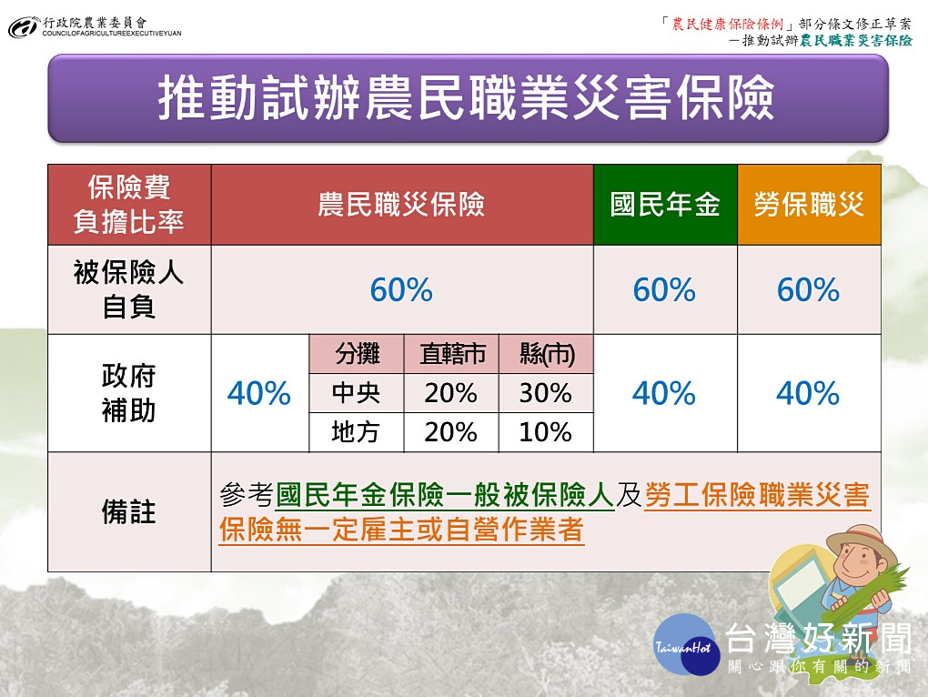 農委會表示，農民職災保險在試辦期間採自願性加保方式辦理，農保被保險人得自願加保。（圖／行政院農委會）