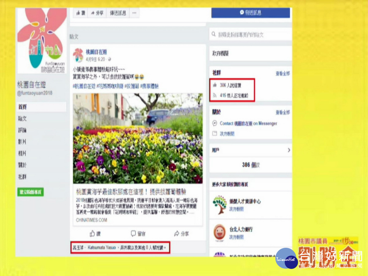 桃園市議員劉勝全列出觀旅局桃園自在遊臉書專頁，指出追蹤人數只有415人，不知道是如何經營的？