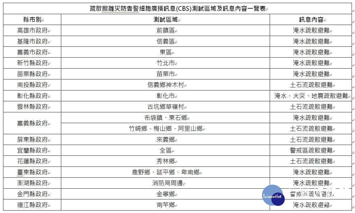 4月18日下午2時，有多地政府會依轄內較常發生的災害，發布災防測試手機簡訊。（圖／翻拍自網路）