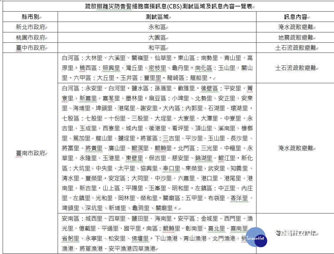 4月18日下午2時,有多地政府會依轄內較常發生的災害,發布災防測試手機簡訊。(圖/翻拍自網路)