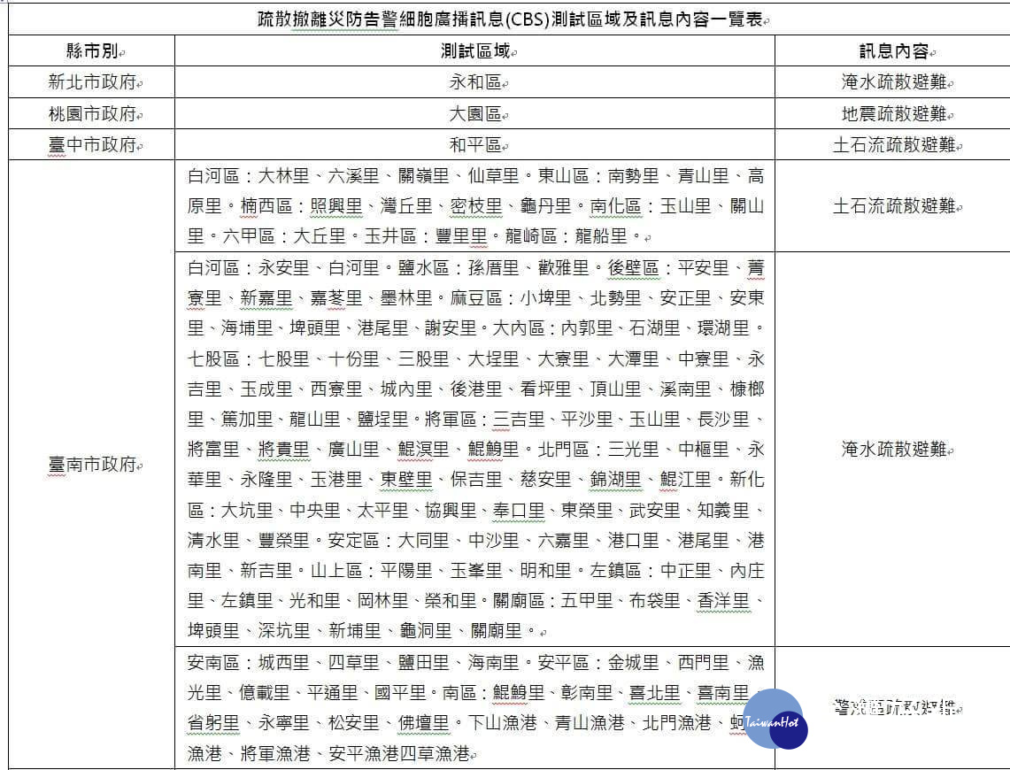 4月18日下午2時，有多地政府會依轄內較常發生的災害，發布災防測試手機簡訊。（圖／翻拍自網路）