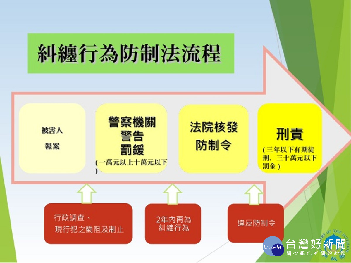 糾纏行為防制法流程。(圖/行政院提供)
