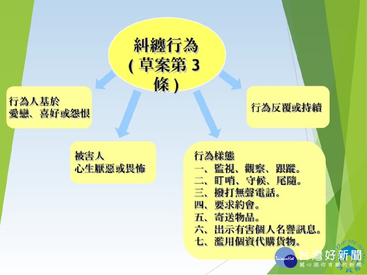 糾纏行為為7大類。（圖／行政院提供）