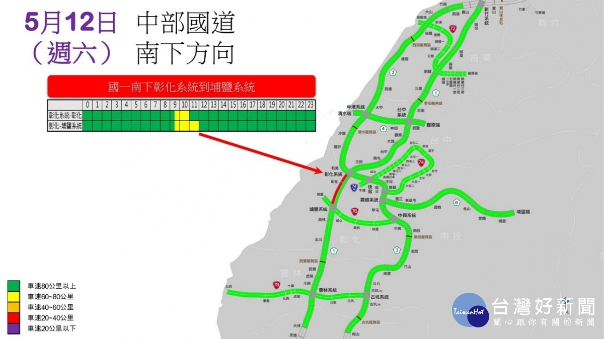 交通部高速公路局參考近年母親節週休二日交通量統計資料,預估本次母親節交通量略較一般周休二日增加8%~10%,高速公路雖未實施高強度交通管制及疏導措施,仍將視交通狀況啟動匝道儀控管制、機動開放路肩等以為因應。(圖/交通部高公局)