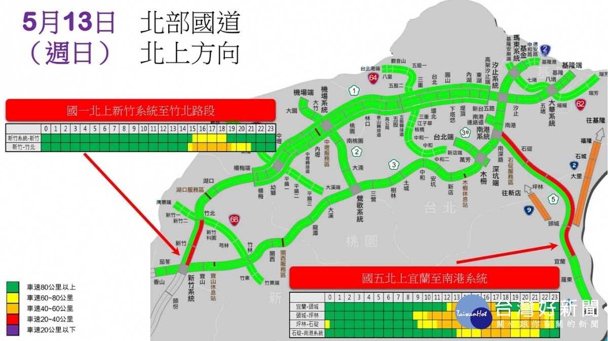 交通部高速公路局參考近年母親節週休二日交通量統計資料，預估本次母親節交通量略較一般周休二日增加8％～10％，高速公路雖未實施高強度交通管制及疏導措施，仍將視交通狀況啟動匝道儀控管制、機動開放路肩等以為因應。（圖／交通部高公局）