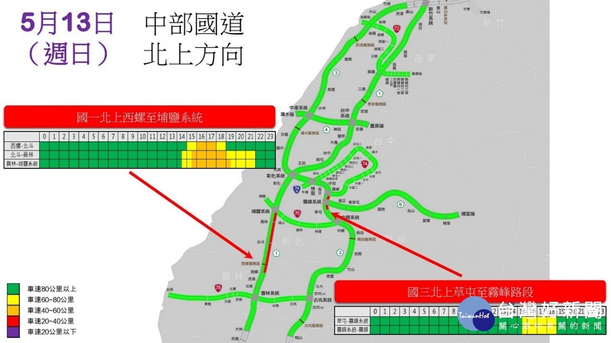 交通部高速公路局參考近年母親節週休二日交通量統計資料，預估本次母親節交通量略較一般周休二日增加8％～10％，高速公路雖未實施高強度交通管制及疏導措施，仍將視交通狀況啟動匝道儀控管制、機動開放路肩等以為因應。（圖／交通部高公局）