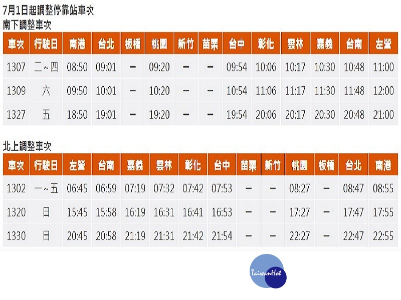 為因應搭乘高鐵轉乘至桃園機場的旅運需求,高鐵自7月1日起也將同步調整車次編號介於1300至1349間各車次停靠站。(圖/台灣高鐵)
