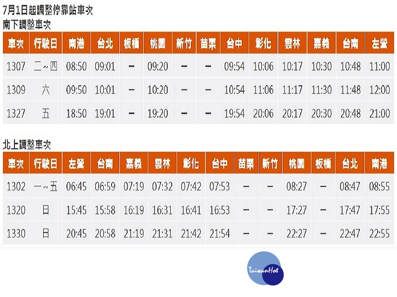 為因應搭乘高鐵轉乘至桃園機場的旅運需求，高鐵自7月1日起也將同步調整車次編號介於1300至1349間各車次停靠站。（圖／台灣高鐵）