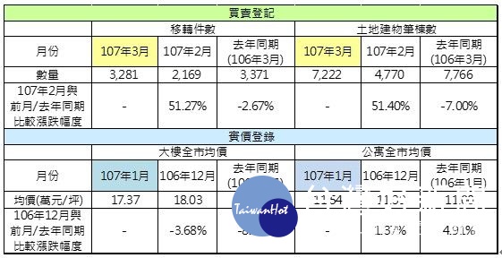 移轉價量表。