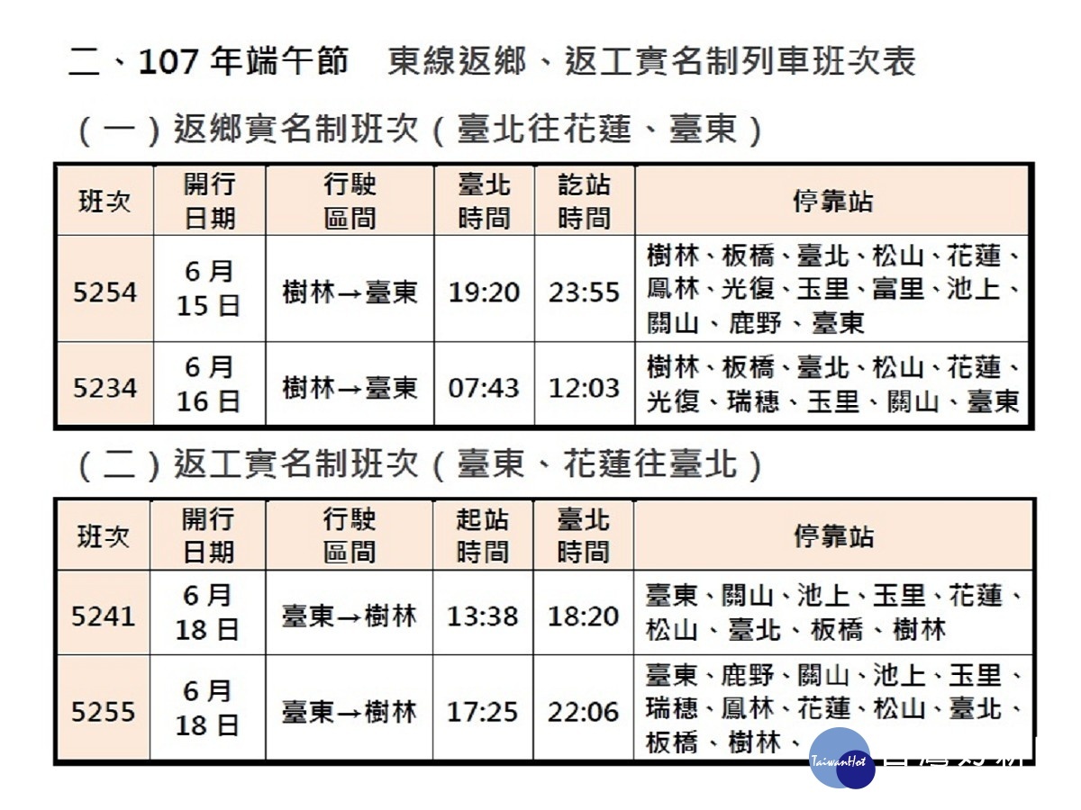 端午連假期間,東線返鄉及返工實名制列車班次表。(圖/台鐵局提供)