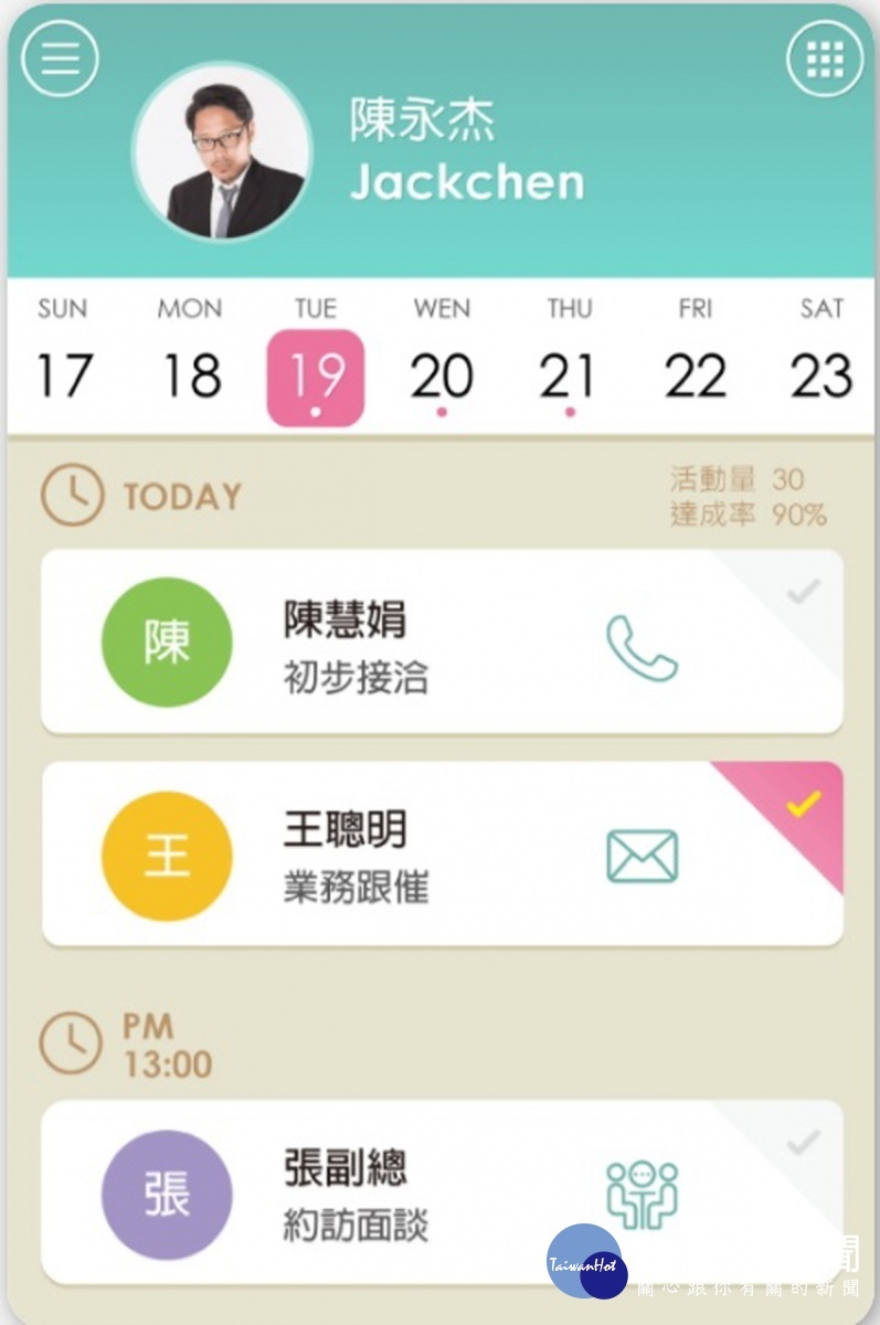 iShelly Sales App透過同步手機聯絡人和Google行事曆,讓使用者能快速匯入資料,並於工作完成後在首頁行程中直接打勾,就能即時顯示達成率,所以受到許多超級業務的青睞。(圖/取自iShelly Sales官網)